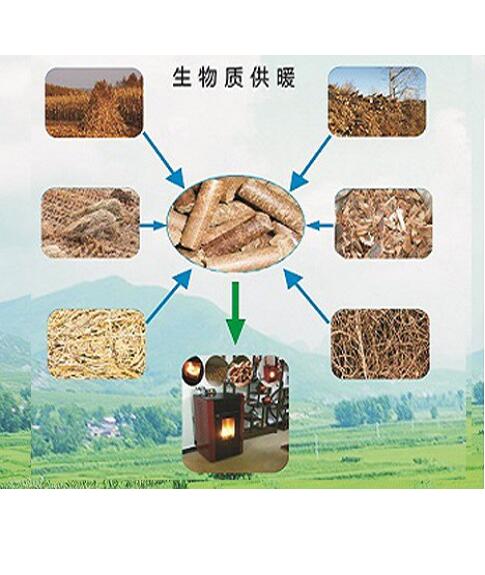 科技研發
